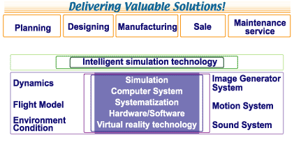 Delivering Valuable Solutions!