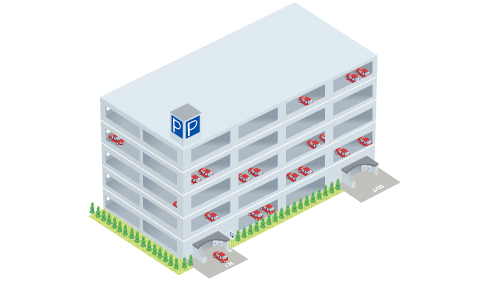 自走式立体駐車場 500台 規模 用途から パーキングシステム 製品情報 三菱プレシジョン株式会社