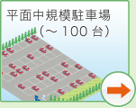 平面中規模駐車場（〜100台）
