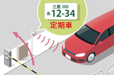 入口における定期登録車両の車両ナンバー読み取りのイラスト