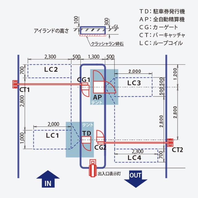 配置図