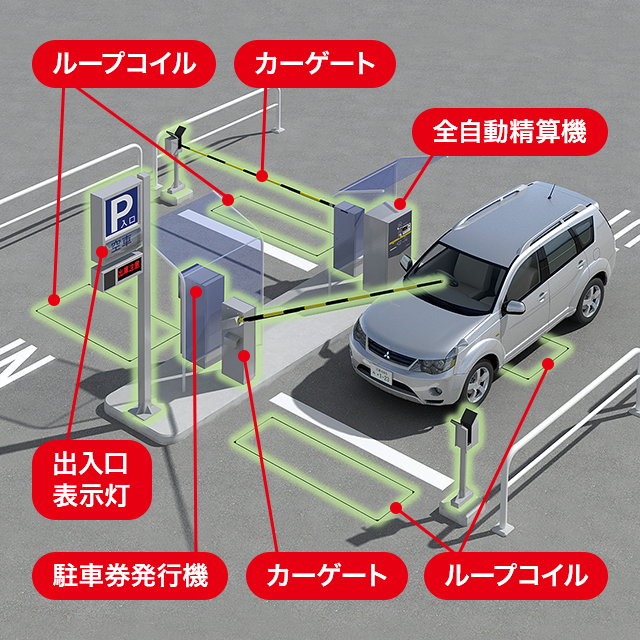 全自動精算システムのイメージ