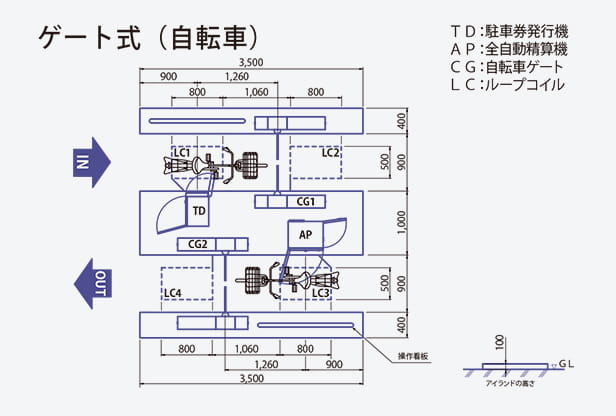 ゲート式（自転車）の配置図