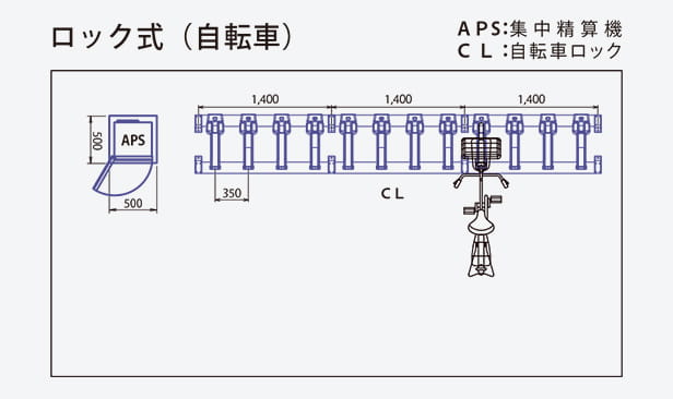 ロック式（自転車）の配置図