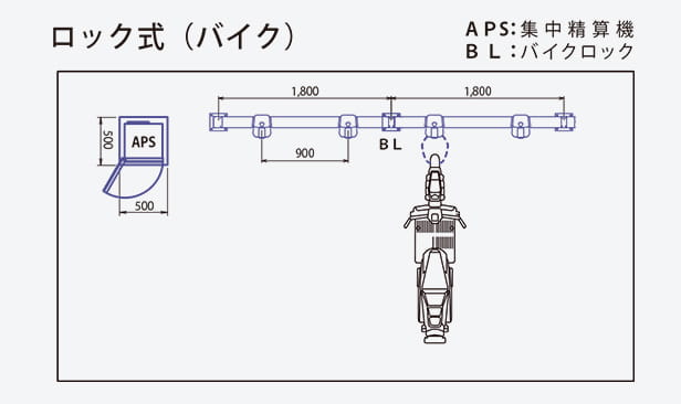 ロック式（バイク）の配置図