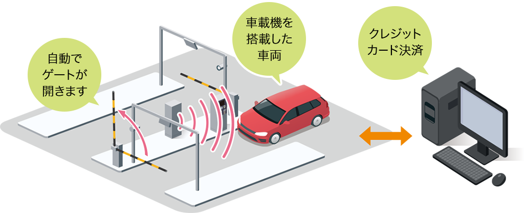 ETC多目的利用システムのイメージ