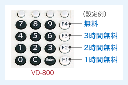 割引ボタンの設定例