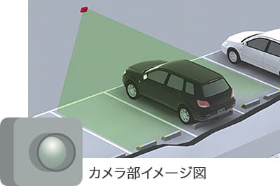 画像式車両在否カメラ