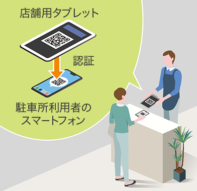 店舗利用時のQRコード提示のイラスト