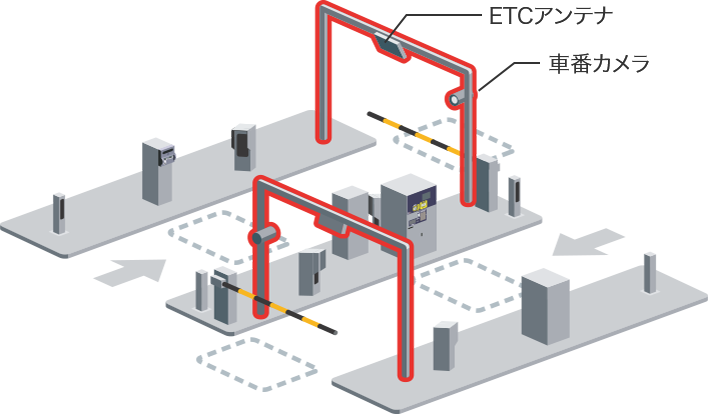 既存・ETC併用システム