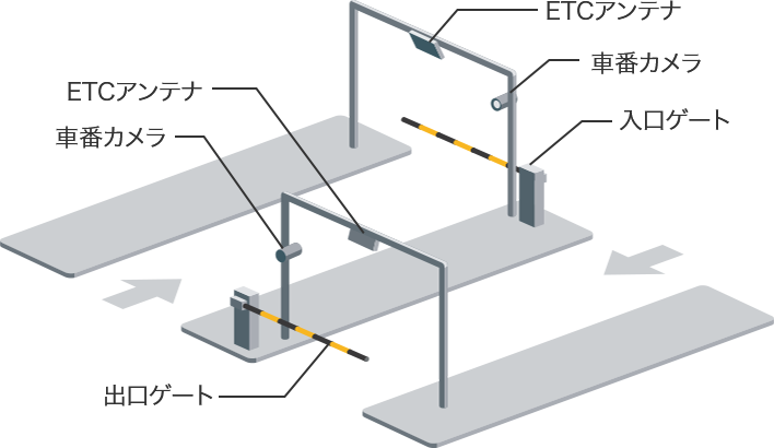 ETCシステム