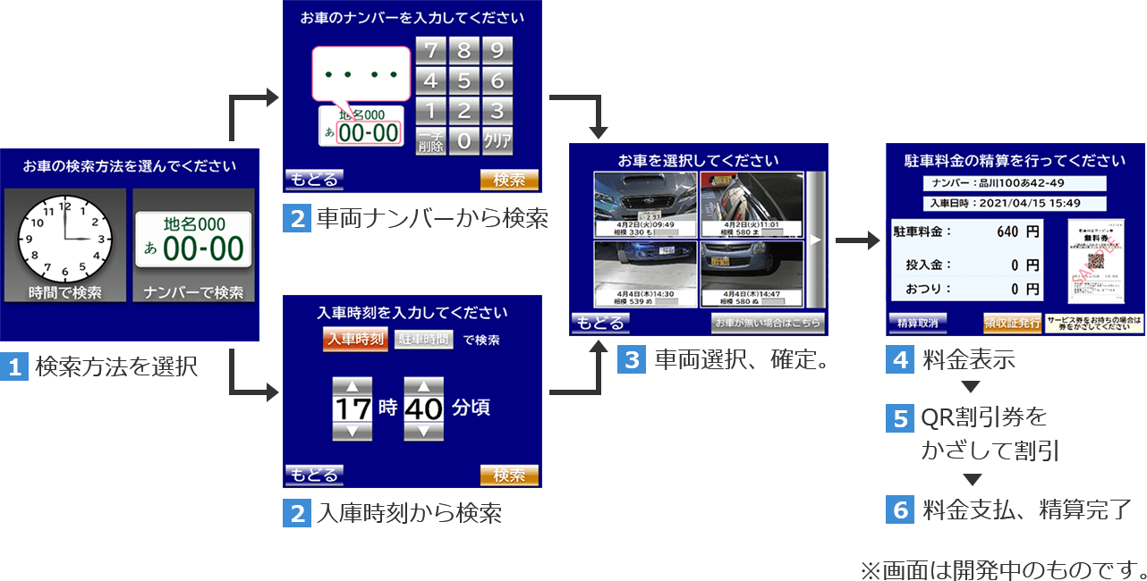 料金精算フロー