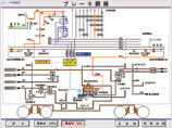 表示画面例（ブレーキ回路）