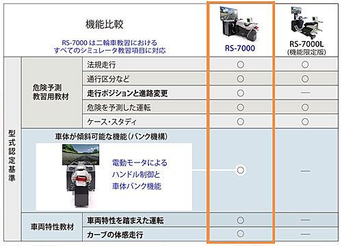 MT/AT運転席簡単切替え