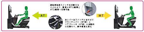 MT/AT運転席簡単切替え